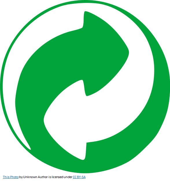 This is the Green Dot It is not the Recycling Symbol